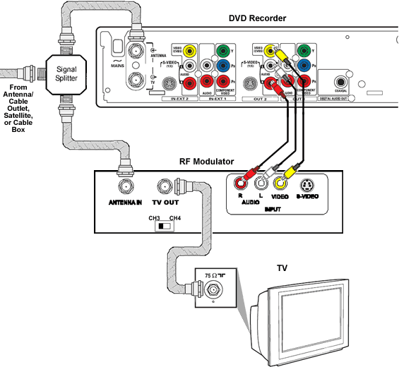 hooking up dvd recorder directv Funai vcr/dvd recorder w/ 5 recordable dvds & hdmi cable what makes the zv427fx4 dvd recorder/vhs player special five speeds allow for up to six hours of. hooking up dvd recorder directv Funai vcr/dvd recorder w/ 5 recordable dvds & hdmi cable what makes the zv427fx4 dvd recorder/vhs player special five speeds allow for up to six hours of.