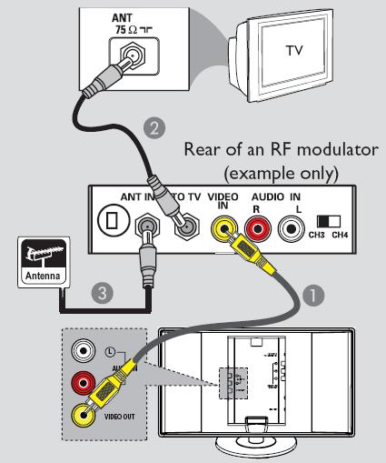 How do you hook up a GE RF modulator