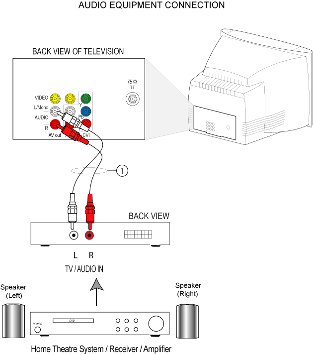 How To Program Sky Remote To Adjust Volume Travellin