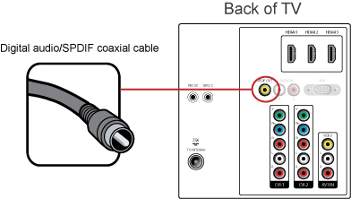 47PFL7403/77 Philips LCD TV 47PFL7403 119 cm (47") HD Ready with Pixel