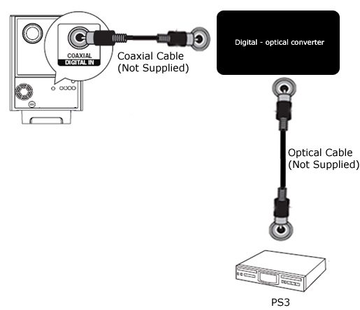 Ps3 Optical Out