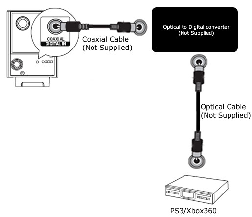 Hts6100 98 Philips Soundbar Dvd Home Theatre Support Example Of The Setup