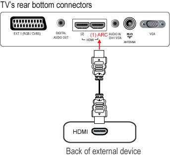 Hdmi Arc
