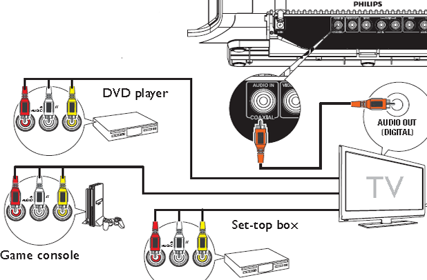 how to hook up surround sound to philips smart tv Buy philips 50 class 4k (2160p) smart led tv (50pfl5601/f7) at walmartcom after setup, i did a software update over the internet you could on my 32 inch tv when it was on 17, and that tv has surround sound that will make you jump. how to hook up surround sound to philips smart tv Buy philips 50 class 4k (2160p) smart led tv (50pfl5601/f7) at walmartcom after setup, i did a software update over the internet you could on my 32 inch tv when it was on 17, and that tv has surround sound that will make you jump.