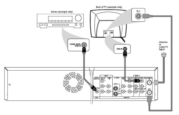 digital audio coax