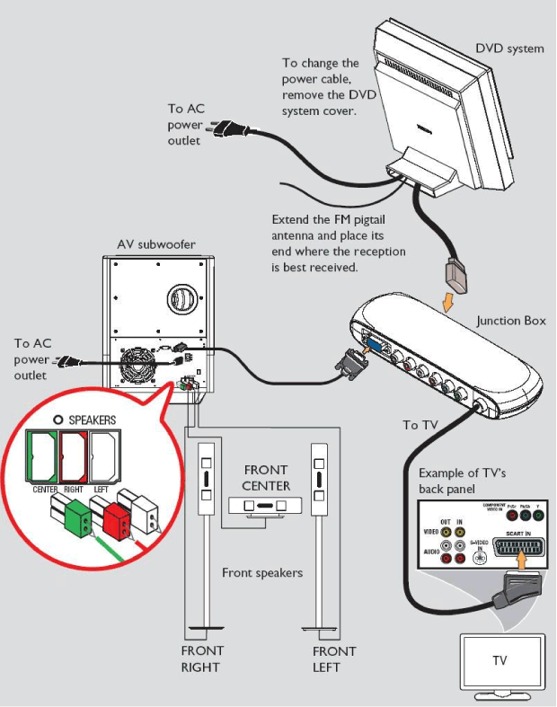 HTS9800W/12 Philips Cineos DVD/SACD home theatre system HTS9800W with
