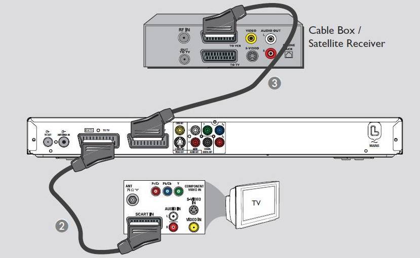 DVDR3570H/05 Philips Hard disk/DVD recorder DVDR3570H 160 GB Philips