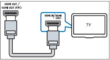 conectar home theater a tv sony