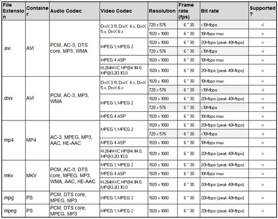 Philips Dvd Player Video Format Supported | dvp3560 f7 philips dvd player dvp3560 philips support Philips Dvd Player Video Format Supported | dvp3560 f7 philips dvd player dvp3560 philips support